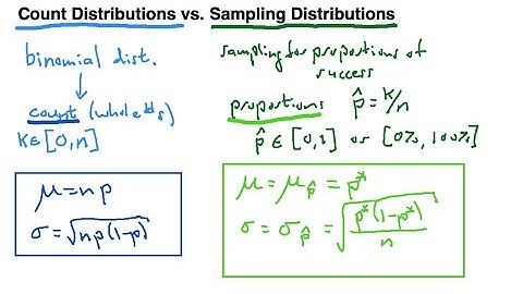 Confidence Intervals from Single Sample Proportions:  Count vs. Sampling Distributions