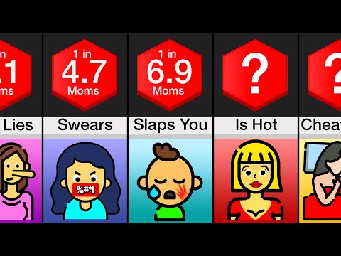 Probability Comparison: Moms