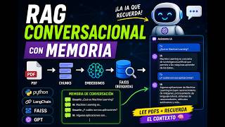 Diseño y configuración de un RAG Conversacional con Memoria #machinelearning