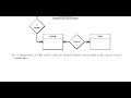 cs507 short lecture No 19 part1 ....with full description easy to learn..