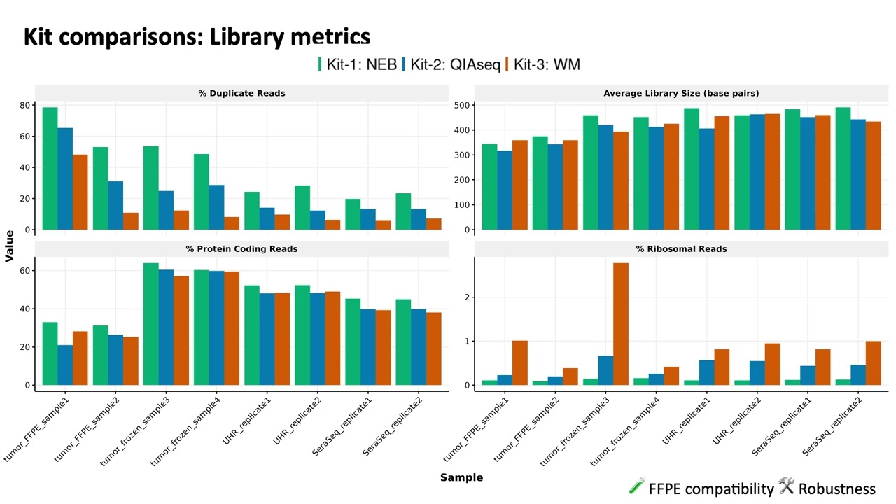 Fusion Detection in Pediatric Oncology: Insights from Transcriptome Sequencing, AMP 2024