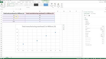 Excel Scattergraph of Mixed Cost - Linear Regression