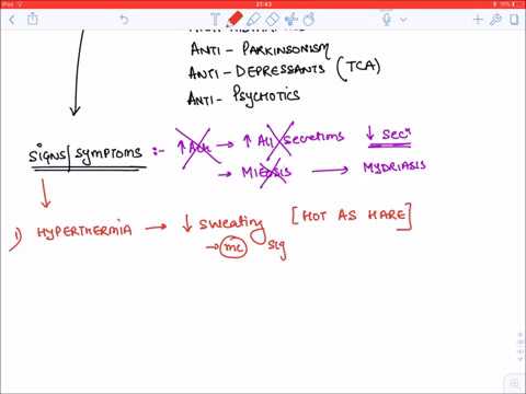 Atropine Poisoning Youtube