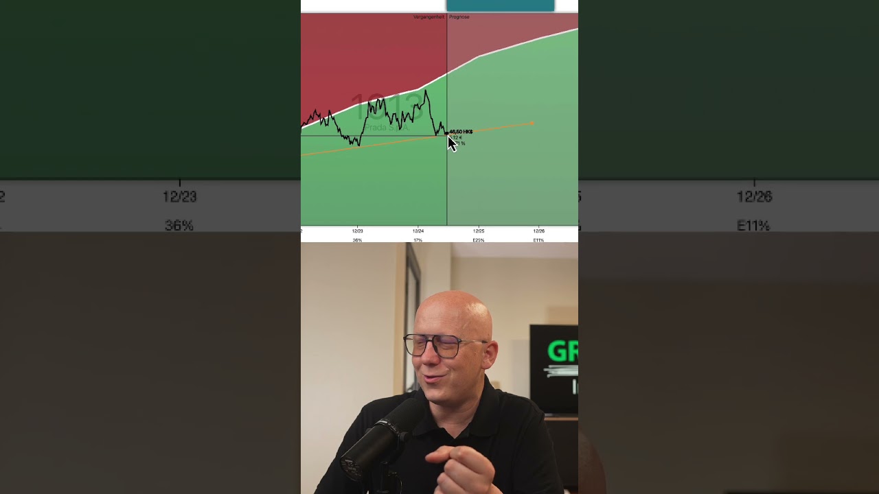 Prada Aktie unter der Lupe!  