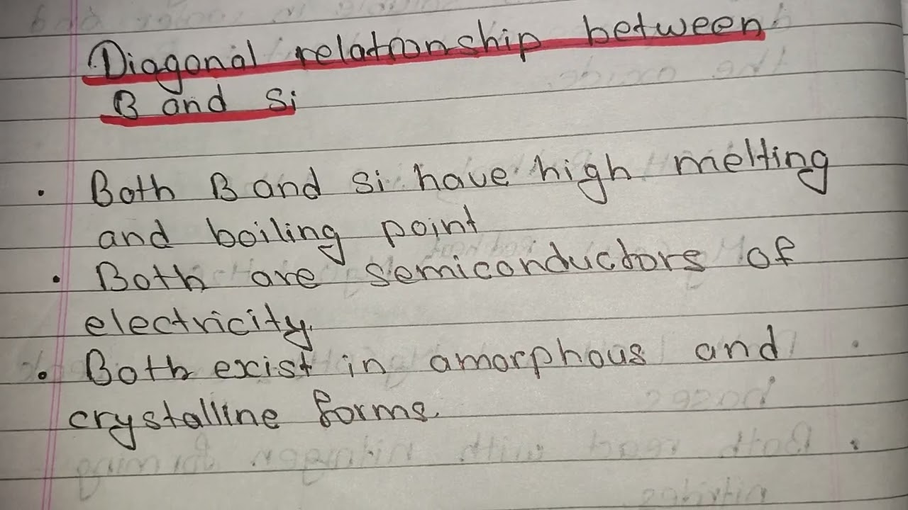 Diagonal relationship of Boron and silicon
