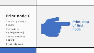 23 4 Program a linked list