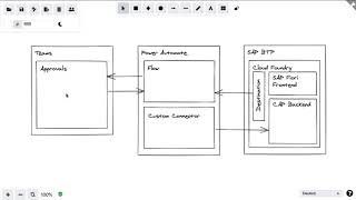 Using Power Automate, Microsoft Teams Approvals and SAP Cloud Application Programming Model (CAP)