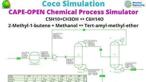 Part 3: Coco Simulation |2-Methyl-1-butene +Methanol=TAME |Using Gibbs Reactor & Distillation Column