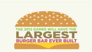 YAHOO! Olympics 2012 Concept - Burger