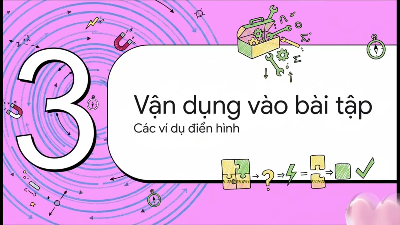 Vật lí 12-Bài 20: Bài tập về từ trường