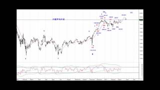 日経225日足サイクル＆エリオット波動分析03132017