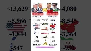China & Iran vs USA & Israel | Who Would Win? #USA #Israel #China #Iran #USAvsChina #IsraelVsIran