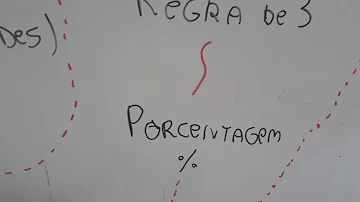 O que estudar de matemática básica?