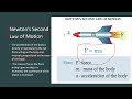Laws of motion/3 laws by newton/lot of information