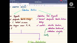 KSSM 2.1 Jenis-Jenis Sebatian Karbon (Bhgn 1)