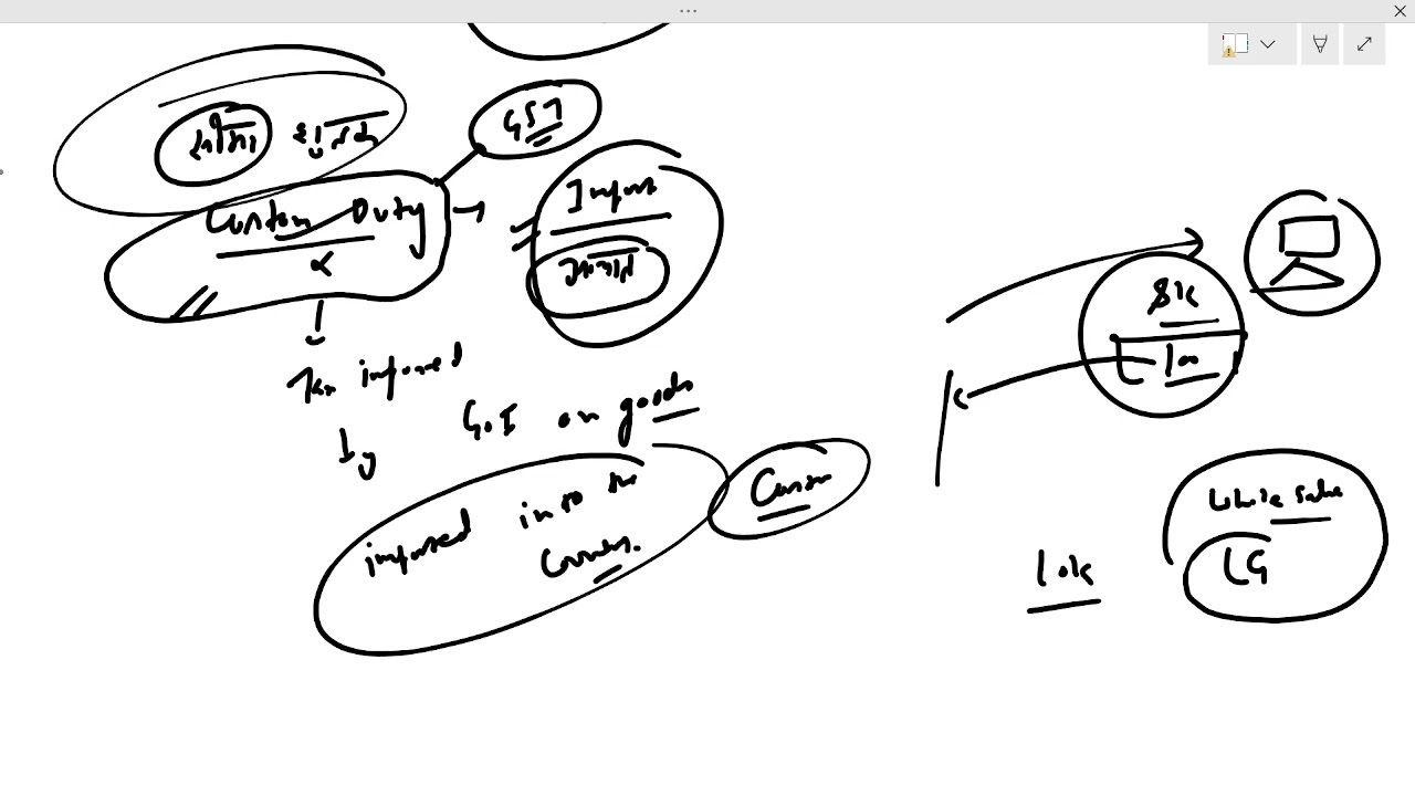 Indian Tax System and Public Finance Part 6