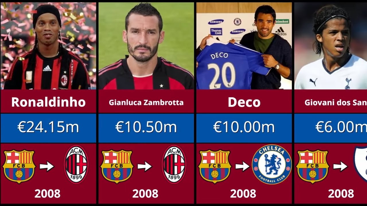 EVERY Barcelona Transfer Departure (2000-2025)