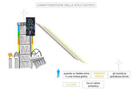 1. ARTE - STILE GOTICO