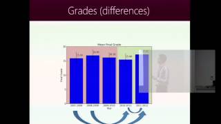 Improving Participation and Learning with Gamification by Gabriel Barata