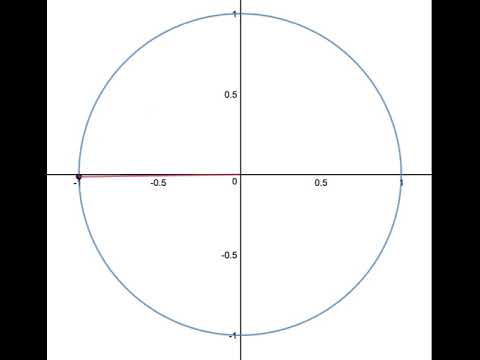 unit circle animation