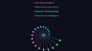 Vectors The Hidden Language Of Artificial Intelligence Why Meaning In Ai Is Geometry?
