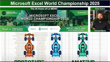 MEWC 2025 Laatste 64 uur De 24 uur van le MEWC door Vincent Morin