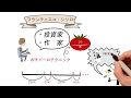【どんな仕事も25分+5分で結果が出る】5分で読んだ気になる動画
