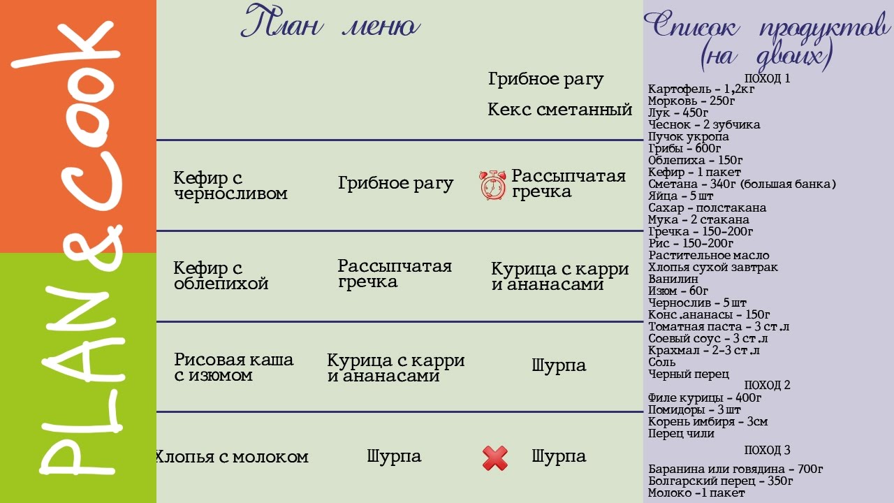 Экономное меню на неделю для семьи. Как составить экономное меню на неделю Экономное меню на неделю для семьи. Как составить экономное меню на неделю