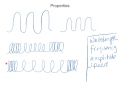 Light Waves: Characteristics, Behaviors, and Key Concepts