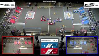 Qualification 14 - 2023 Bosphorus Regional