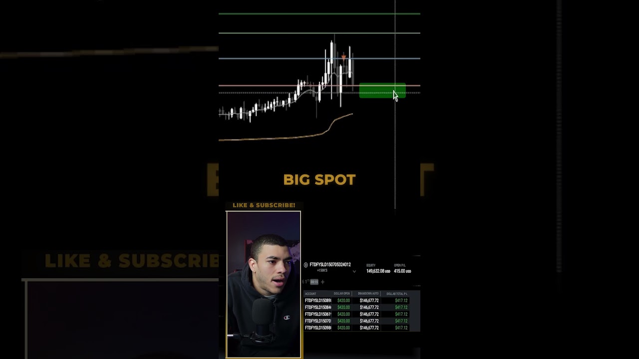 +4650 долларов США за минуты торгов на Nasdaq