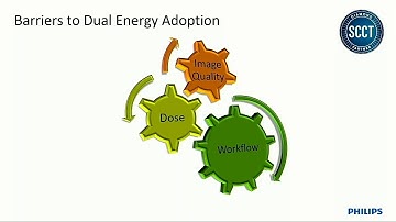 The Impact of IQon Spectral CT on Cardiac CT: Detector-based Spectral CT Cardiac Cases.