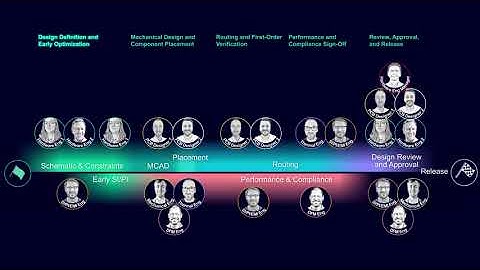 PCB DESIGN FLOW - CHAPTER 1: Schematic Design