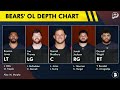 Chicago Bears Roster Breakdown From ESPN Ft. Some SURPRISES