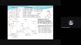 2-Module 5 - Syntax Tree, Structure of a Type