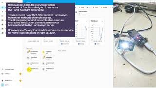 Remote Home Assistant From Outside Using Smartphone Device
