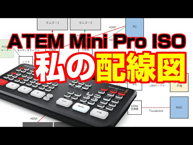 ATEM Mini Pro ISO A detailed explanation of my wiring diagram