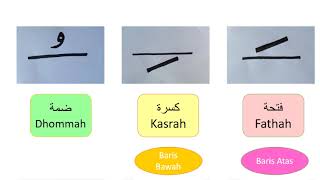 TILAWAH ALQURAN TAHUN 1 (SIMBOL / TANDA BACA) TILAWAH ALQURAN TAHUN 1 (SIMBOL / TANDA BACA)