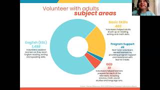 Literacy Minnesota Volunteer Information Session