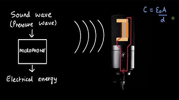 How do Condenser Microphones work? | Electric potential and Capacitance | Physics | Khan Academy