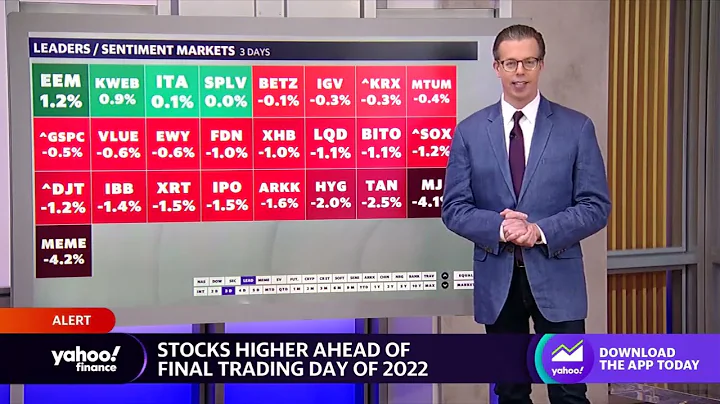 Santa Claus rally: Where stocks stand on day 3