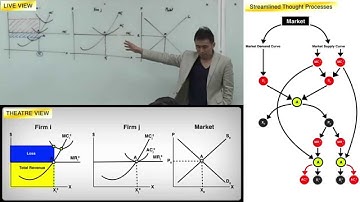 UOL Intro Economics (EC1002) | Perfect Competition (Initial Equilibrium Setup)