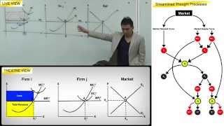 UOL Intro Economics (EC1002) | Perfect Competition (Initial Equilibrium Setup)