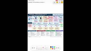 PingFederate SSO Troubleshooting: Production Issues & Fix | IAM #3