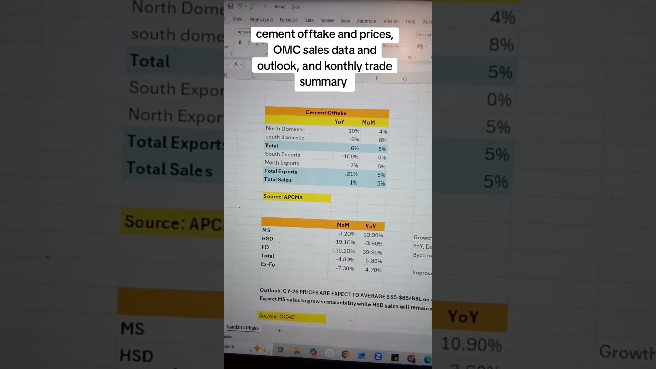 update on cement prices and offtake, omc sale, and trade balance of Pakistan