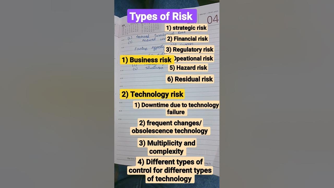 ca-inter-eis-sm-chapter-1-types-of-risk-youtube-youtubeshorts