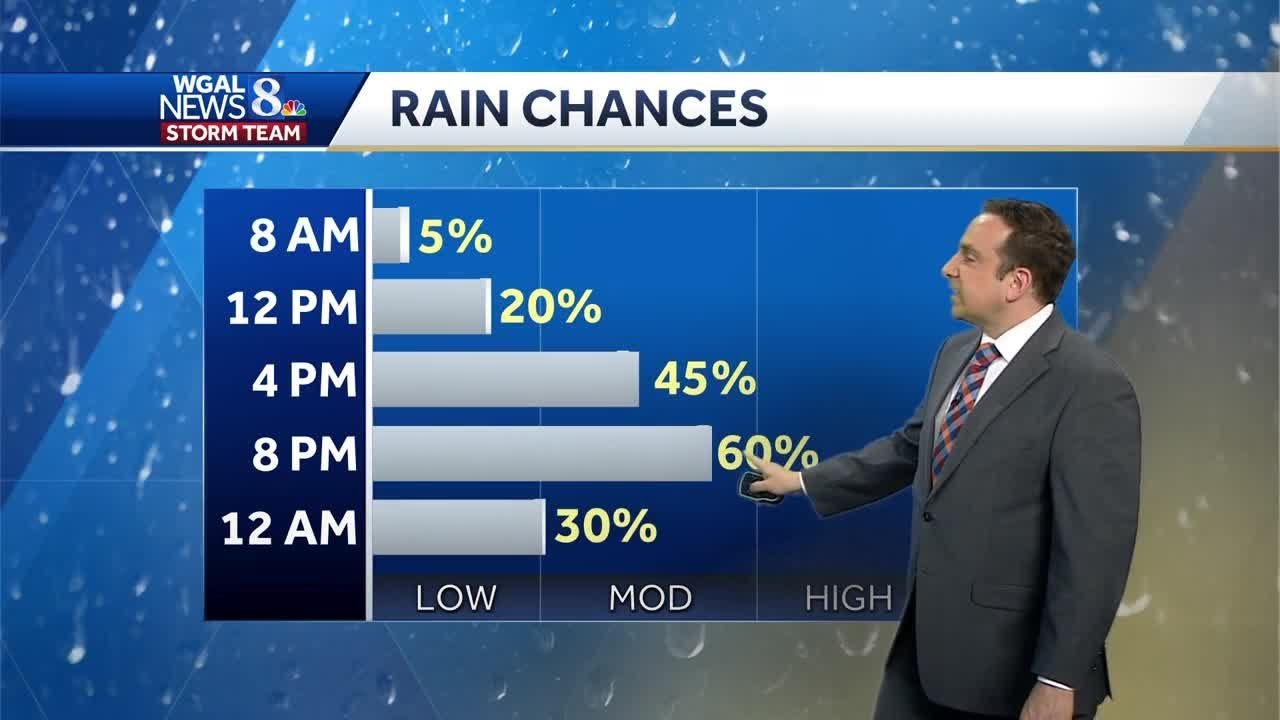Scattered Showers & Storms Tuesday - YouTube