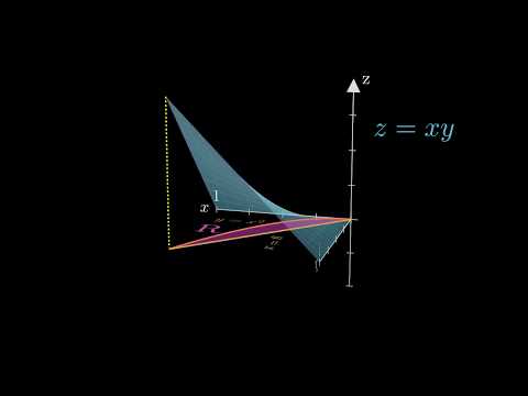 3D surface and region of integration.(source code in description)