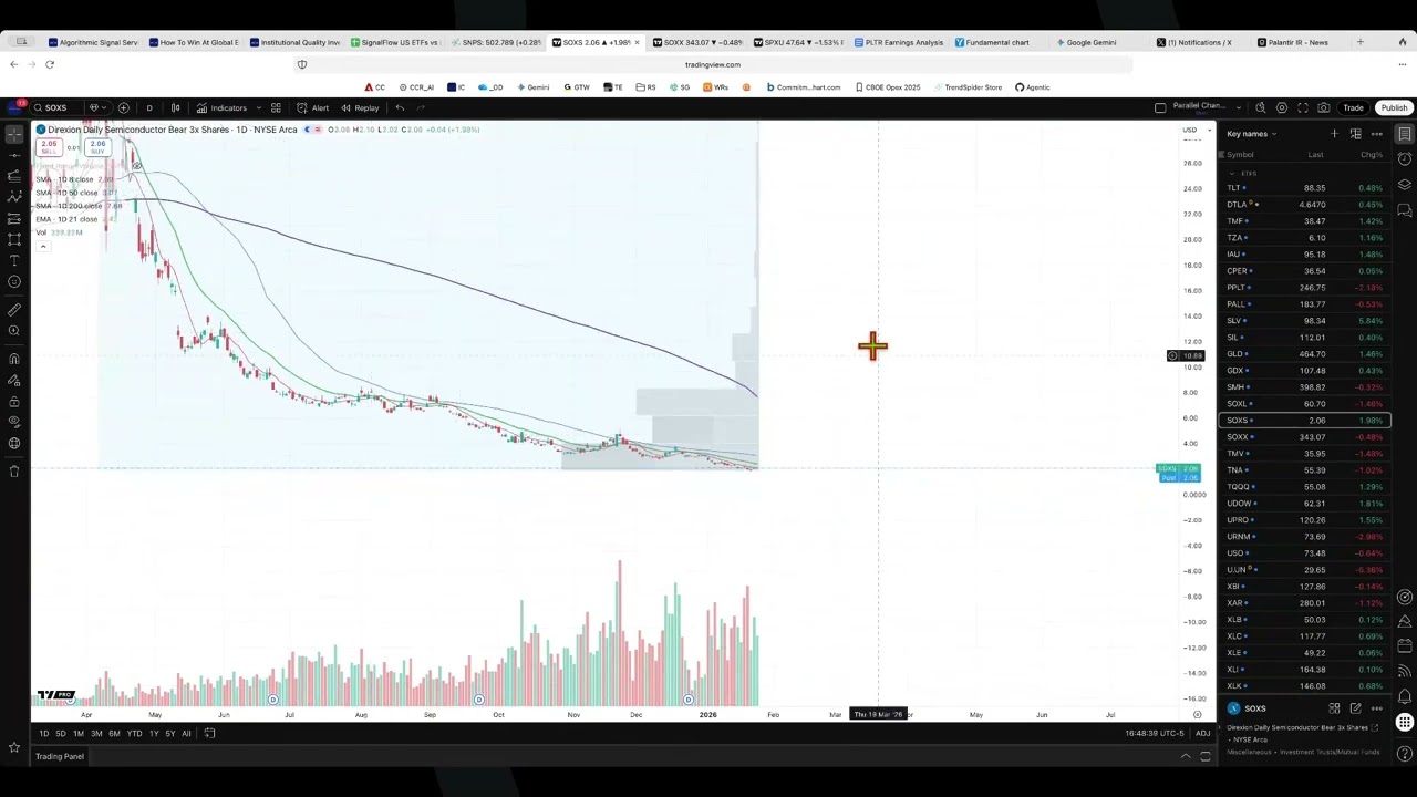 Semiconductor Sell-Off Risk Rising? Bottoming Clues, Signals, Sector Rotation.