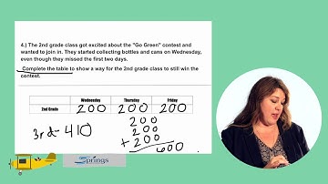 Math Performance Tasks - Go Green, Question 4